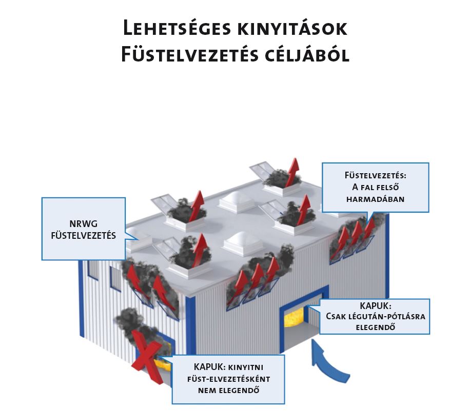 Hő és füstelvezetés?